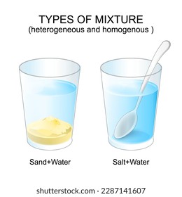 Mixture types. Experiment explanation. The difference between the two glasses: with a heterogeneous mixture, and homogeneous mixture. vector
