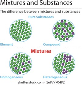 Mixtures and Substances The difference between mixtures and substances