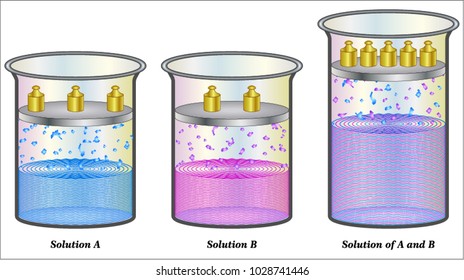 Mixtures of Volatile Liquids
