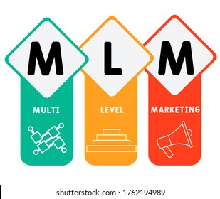 MLM - Multi Level Marketing acronym, business concept. lettering illustration with icons for web banner, flyer, landing page, presentation, book cover, article, etc.