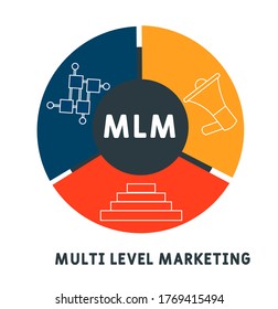 MLM - Multi Level Marketing acronym, business concept. lettering illustration with icons for web banner, flyer, landing page, presentation, book cover, article, etc.