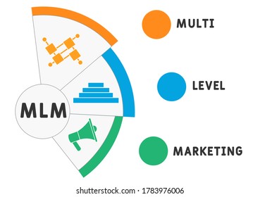 MLM - Multi Level Marketing acronym, business concept. lettering illustration with icons for web banner, flyer, landing page, presentation, book cover, article, etc.