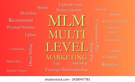 MLM multi level marketing. Typography graphic work, consisting of important words and concepts in the business world.