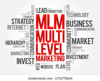 MLM - Multi Level Marketing word cloud, business concept background