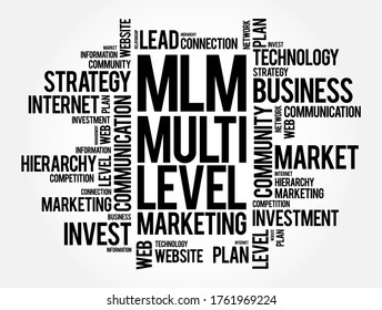 MLM - Multi Level Marketing word cloud, business concept background