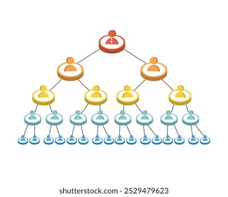 MLM or pyramid scheme or organization chart on the company