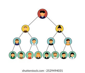 MLM ou esquema de pirâmide ou organograma da empresa