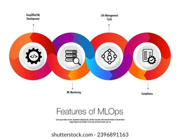 MLOps  engineer Machine Learning Operations. DevOps data develope operation engineering focused on streamlining the process