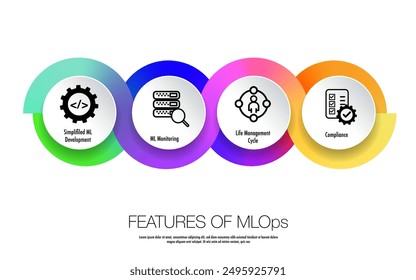 MLOps engineer Machine Learning Operations. DevOps data develope operation engineering