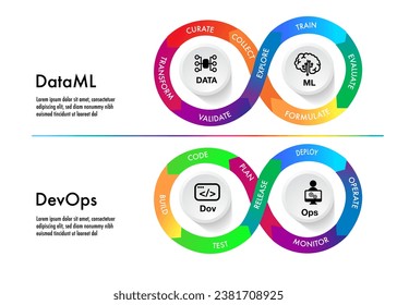 MLOps stands for Machine Learning Operations. DevOps data deverlope operation focused on streamlining the process