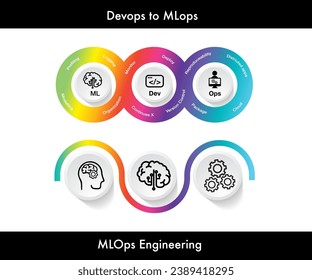 MLOps significa Operaciones de Aprendizaje automático. Operación de desarrollo de datos de DevOps centrada en la racionalización del proceso	
