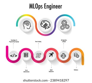 MLOps significa Operaciones de Aprendizaje automático. Operación de desarrollo de datos de DevOps centrada en la racionalización del proceso	
