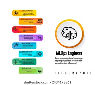 MLOps stands for Machine Learning Operations. DevOps data deverlope operation engineering