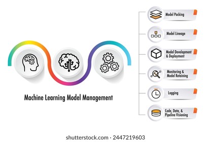 MLOps stands for Machine Learning Operations. DevOps data develope operation focused on streamlining the process