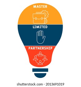 MLP - Master Limited Partnership acronym. business concept background.  vector illustration concept with keywords and icons. lettering illustration with icons for web banner, flyer, landing 