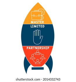 MLP - Acrónimo de Master Limited Partnership. fondo de concepto de negocio.  concepto de ilustración vectorial con palabras clave e iconos. ilustración con iconos para banner web, volante, aterrizaje 