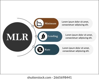 MLR - Acrônimo de Taxa Mínima de Entrelaçamento. Modelo de infográfico com ícones e espaço reservado para descrição