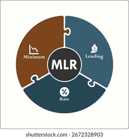 MLR - Acrónimo de Tarifa Mínima Líder. Plantilla de infografía con iconos y marcador de posición de descripción