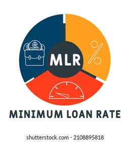 MLR - Minimum Loan Rate acronym. business concept background. vector illustration concept with keywords and icons. lettering illustration with icons for web banner, flyer, landing pag