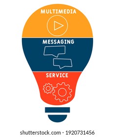 MMS - Multimedia Messaging Service acronym. business concept background. vector illustration concept with keywords and icons. lettering illustration with icons for web banner, flyer, landing page