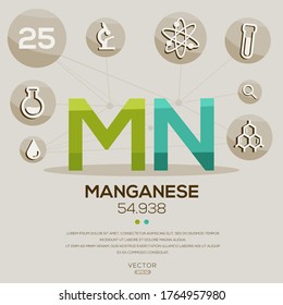 MN (Manganese)The periodic table element,letters and icons,Vector illustration.