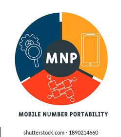 MNP - Mobile Number Portability 
 acronym. business concept background.  vector illustration concept with keywords and icons. lettering illustration with icons for web banner, flyer, landing page