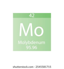 Mo molibdênio Transição metal Química Elemento Tabela Periódica. Simples ilustração de vetor quadrado plano, simples ícone de estilo limpo com massa molar e número atômico para Lab, ciência ou classe de química.