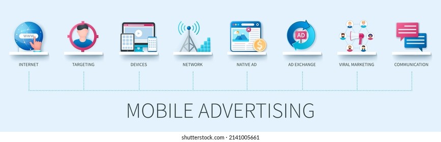 Mobile advertising banner with icons. Internet, targeting, devices, network, native ad, viral marketing, communication icons. Business concept. Web vector infographic in 3D style