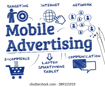 Mobile advertising. Chart with keywords and icons