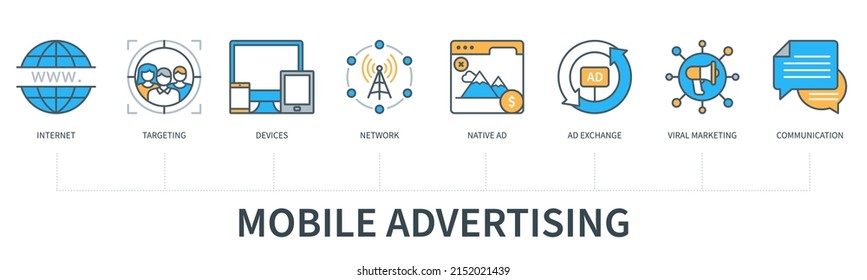 Mobile advertising concept with icons. Internet, targeting, devices, network, native ad, viral marketing, communication icons. Web vector infographic in minimal flat line style