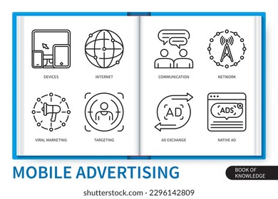 Conjunto de elementos de infografía publicitaria móvil. Internet, foco, dispositivos, red, anuncios nativos, marketing viral, comunicación. colección de iconos lineales de vector web