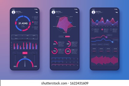 Mobile app infographic template with modern design weekly and annual statistics graphs, UI/UX, admin. Screens with data analysis and statistics. Scales, graph charts, and diagrams. Phone app templates