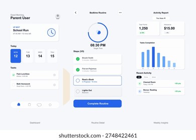 A mobile application interface for managing children's daily routines, featuring a dashboard, bedtime routine tracker, and activity reports with points and allowance tracking.