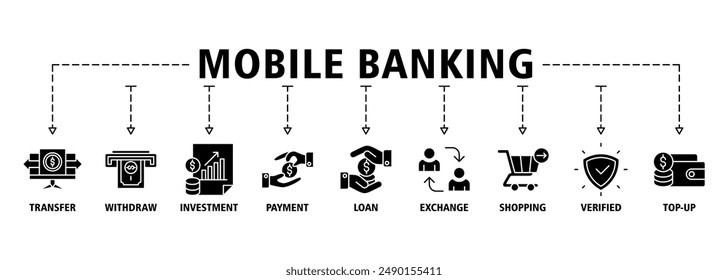 Mobile Banking Banner Web Icon Set Vektorgrafik Symbol Illustrationskonzept mit Icon der Überweisung, Auszahlung, Investition, Zahlung, Kredit, Umtausch, Einkaufen, verifiziert und Aufladen