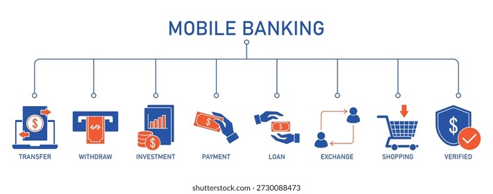 Mobile banking banner web icon set vector illustration concept with icon of transfer, withdraw, investment, payment, loan, exchange, shopping and verified.