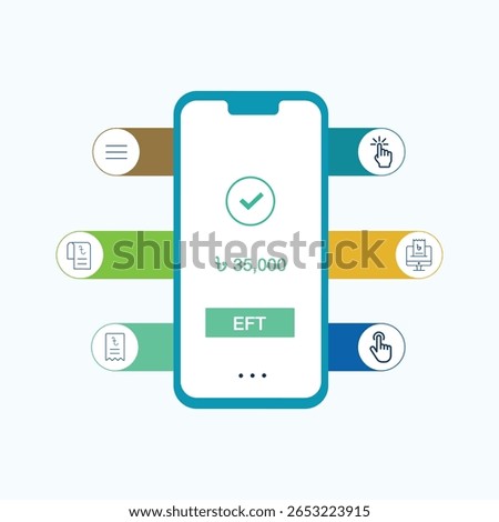 Mobile banking EFT UI vector illustration. Modern smartphone interface for electronic funds transfer, payment, and finance. Perfect for fintech, banking apps, web, digital projects.
