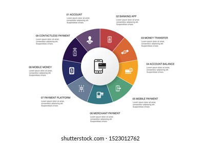 Mobile banking Infographic 10 steps circle design.account, banking app, money transfer, Mobile payment icons