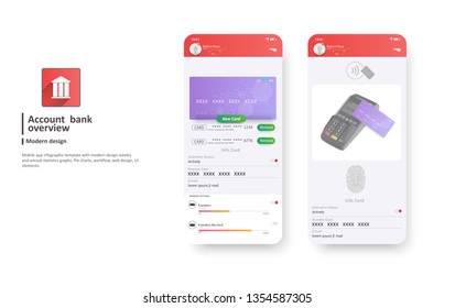 Mobile banking interface vector template. Online payment. . Digital currency. Online banking. Credit card icon set. Mobile payment technology concept. Mobile payment service. Internet technology.