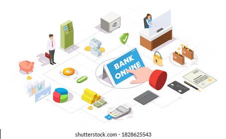 Mobile banking services isometric flowchart, vector illustration. Smartphone, bank employee, customer, bank symbols atm, cash money, credit card, wallet, safe. Finance transactions and online payment.