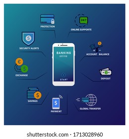 Mobile banking system. Mobile payment concept, protection of personal data. Money transfer from the smartphone. Icons: payment, security alerts, deposit, global transfer, account balance, exchange. 