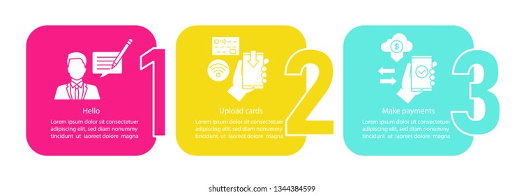 Mobile banking vector infographic template. Support chat, credit cards uploading, making payments. Data visualization with three steps and options. Process timeline chart. Workflow layout with icons