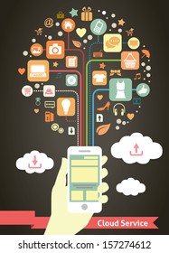 Mobile Cloud Service infographic
