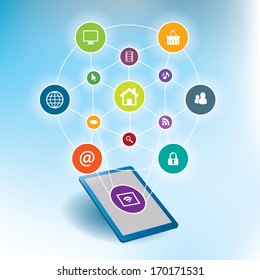 Mobile communication by smart phone apps to services available on the internet