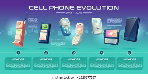 Mobile communications technologies evolution cartoon vector banner. Cellphones generations from old models with physical keypads, folding phones to modern smart devices with touchscreen illustration