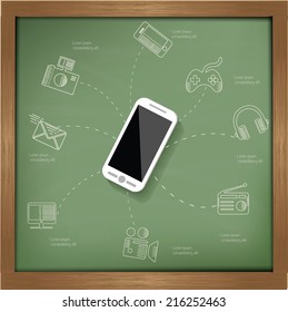 Mobile concept on blackboard background,clean vector