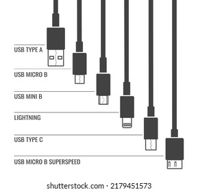 Mobile device cables types. Lightning usb technology port connector cable type set for laptop smartphone pc headphones, chargers adapter data communication ports connectors, vector illustration