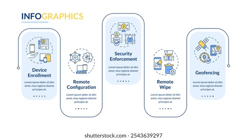 O gerenciamento de dispositivos móveis apresenta vetor infográfico retangular. Controle remoto, cibersegurança. Visualização de dados com 5 etapas. Gráfico editável de opções retangulares