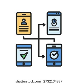 Mobile devices displaying user profile security approval and task completion in a connected flowchart style