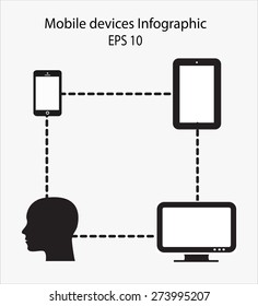 mobile devices infographic, with human head, mobile smart phone, tablet and computer