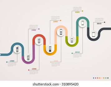 Mobile Evolution on  stepwise structure. Infographic chart with mobile phones